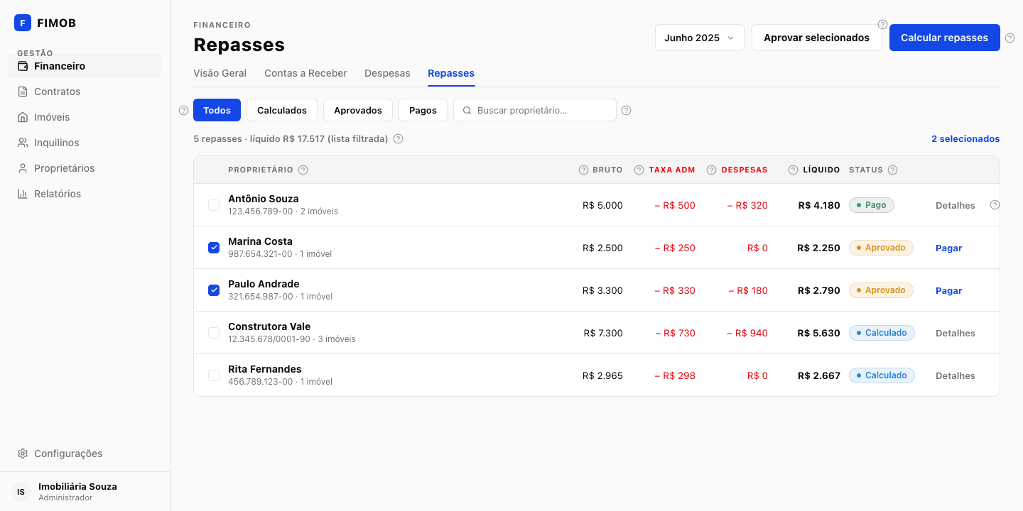Tela de Repasses: bruto, taxa de administração, despesas e líquido por proprietário